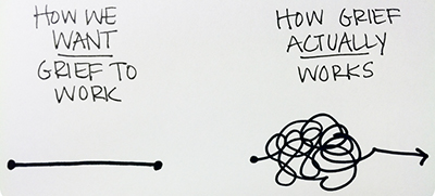 howfgriefworks